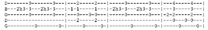 banjo tab